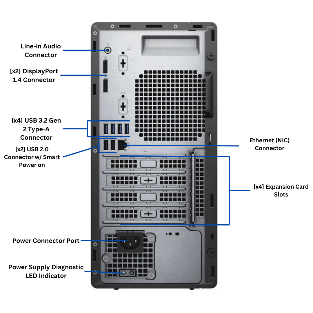 Back view of Dell optiplex 5080 MT with labeled connectors on a white background