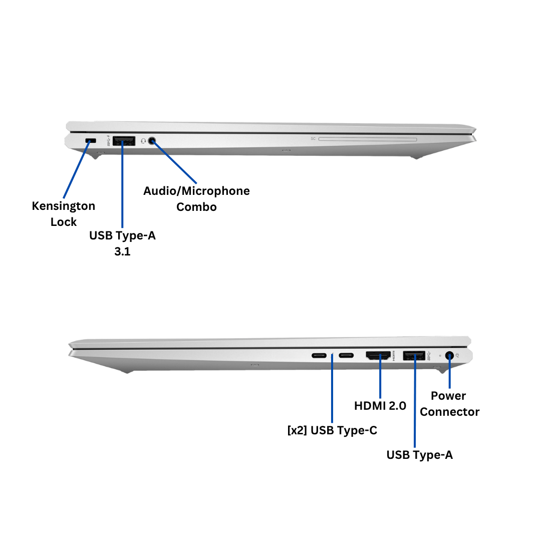 Left and Right side views of the HP EliteBook 850 G8 port diagrams, with all ports visible and clearly labeled