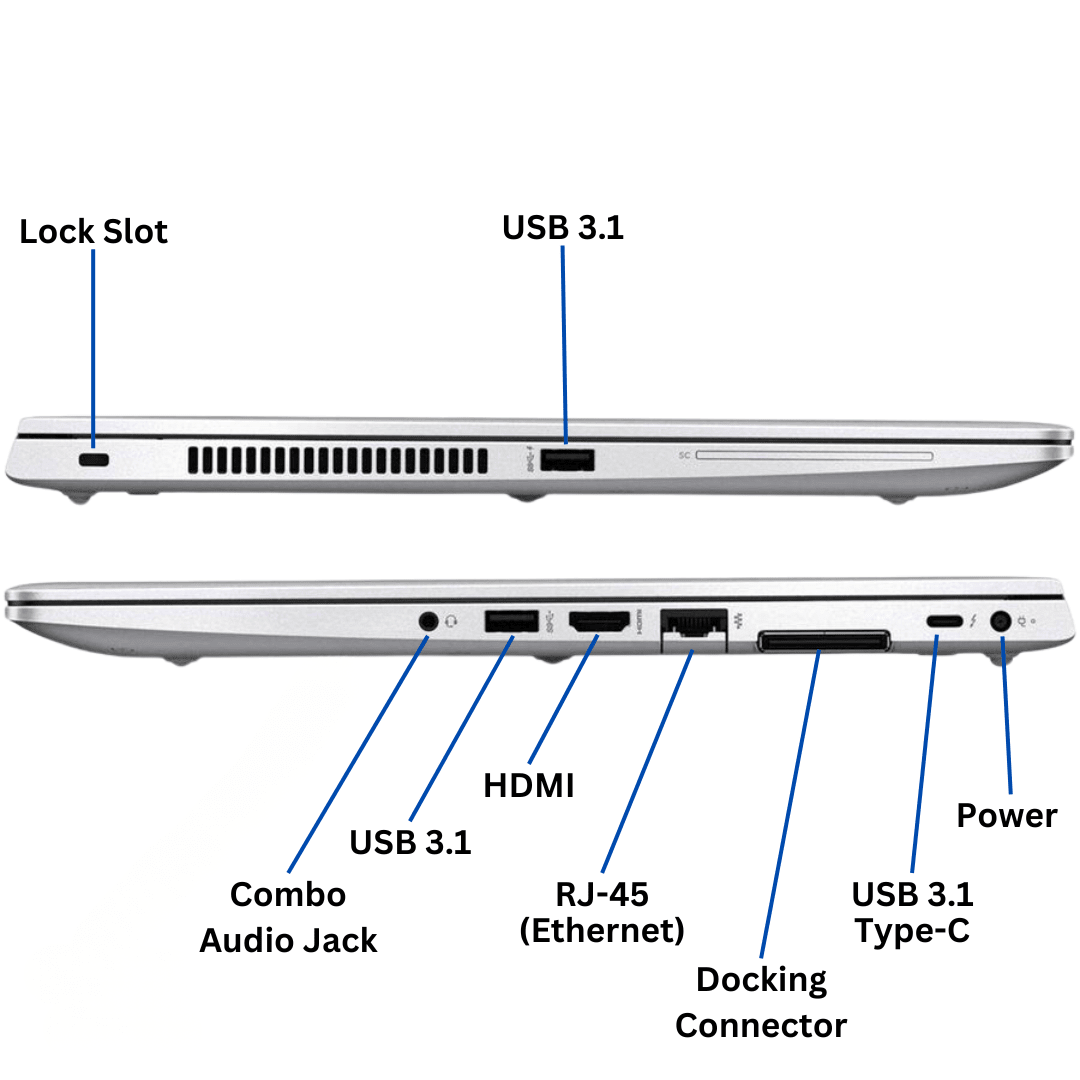 Left and Right side views of the HP EliteBook 850 G6 port diagrams, with all ports visible and clearly labeled