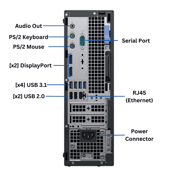 Dell OptiPlex 7070 8th Gen Rear Ports from Evergreen Electronics.