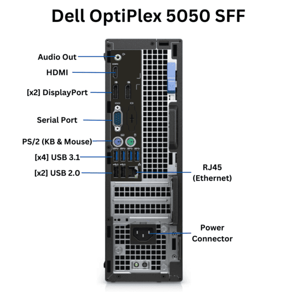 Rear facing view of the Dell OptiPlex 5050 Small Form Factor Desktop ports.