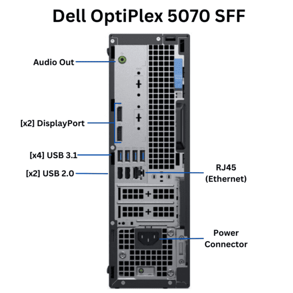 Rear facing view of Dell OptiPlex 5070 Small Form Factor port diagram from Evergreen Electronics.