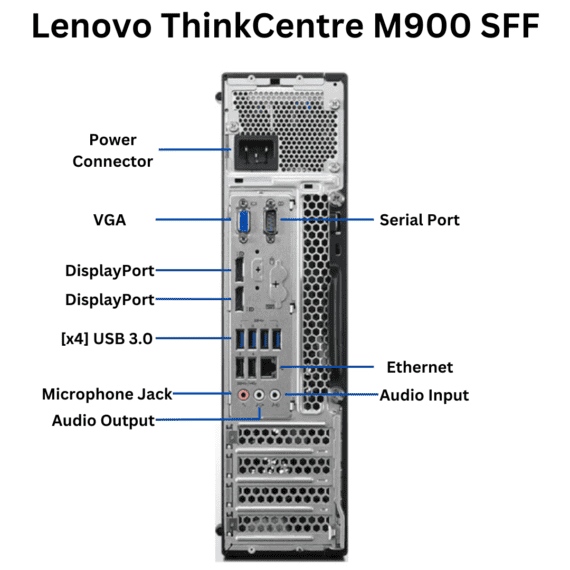 Lenovo M900 SFF Desktop Computer Rear Ports