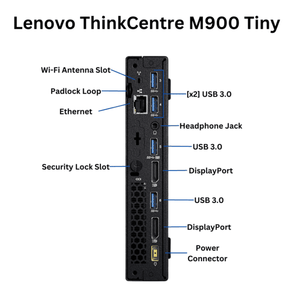 Lenovo M900 Tiny Desktop Computer Rear Ports