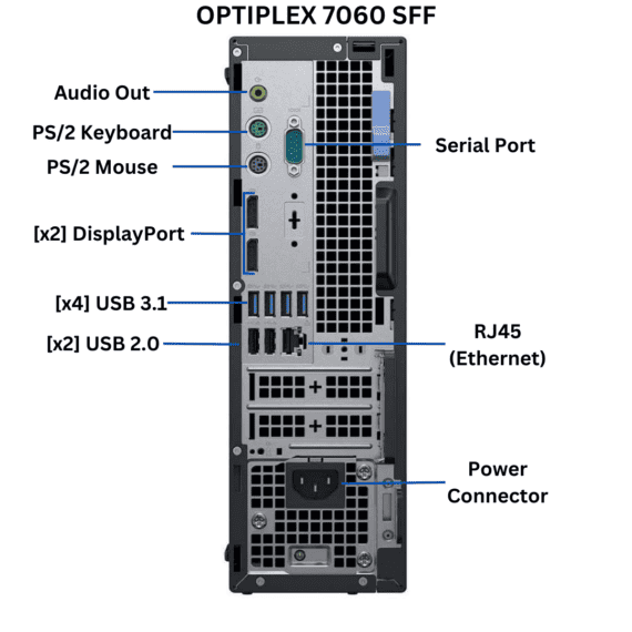 Dell Optiplex 7060 Small Form Factor Rear Port View