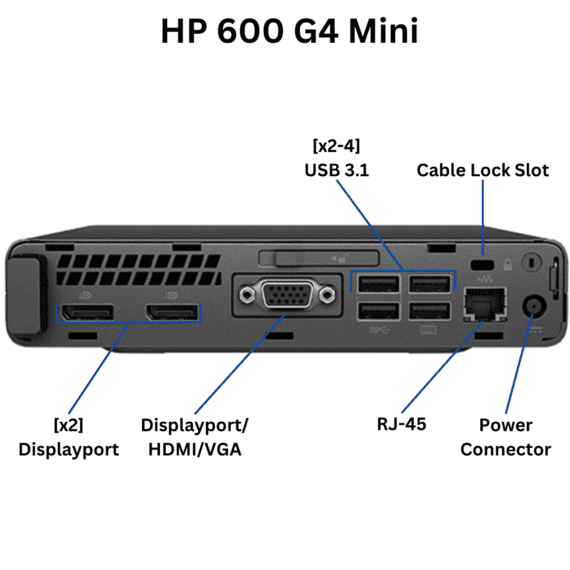 Rear view of the HP ProDesk 600 G4 Mini Desktop ports.