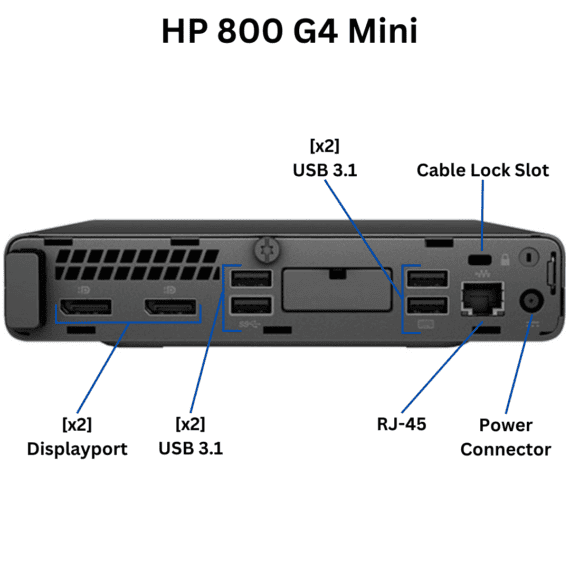 Rear-view of HP EliteDesk 800 G4 Mini Desktop ports.
