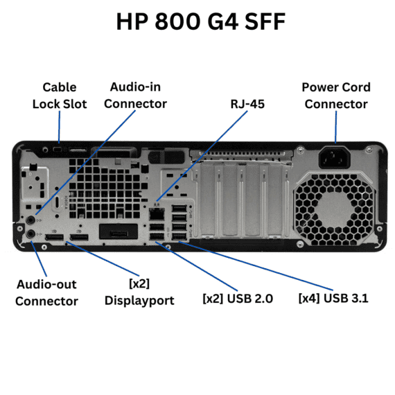 Rear-view of HP EliteDesk 800 G4 Small Form Factor Desktop ports.