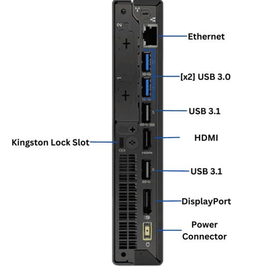 Lenovo ThinkCentre M920 Tiny Form Factor Rear Port Diagram from Evergreen Electronics.