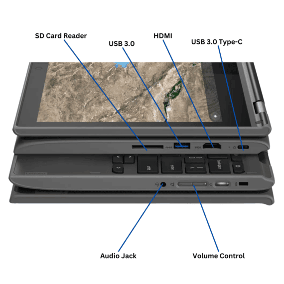 Left and right-side port diagram for the Lenovo Chromebook 300e laptop.